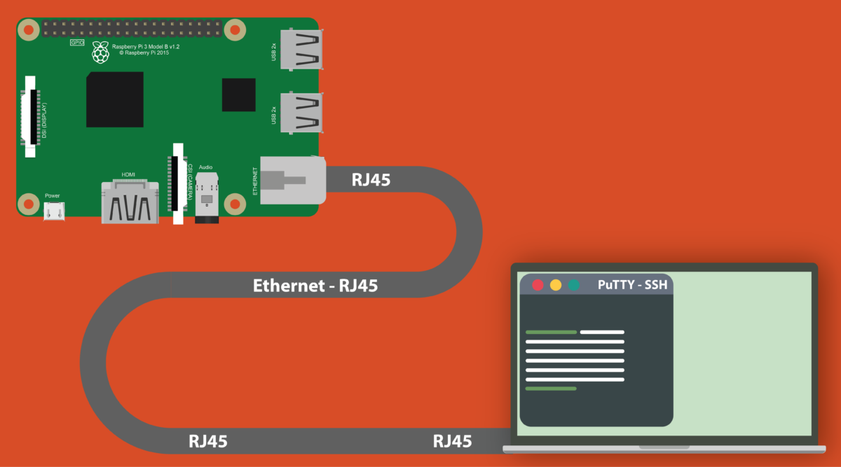 comment connecter ordinateur et téléviseur