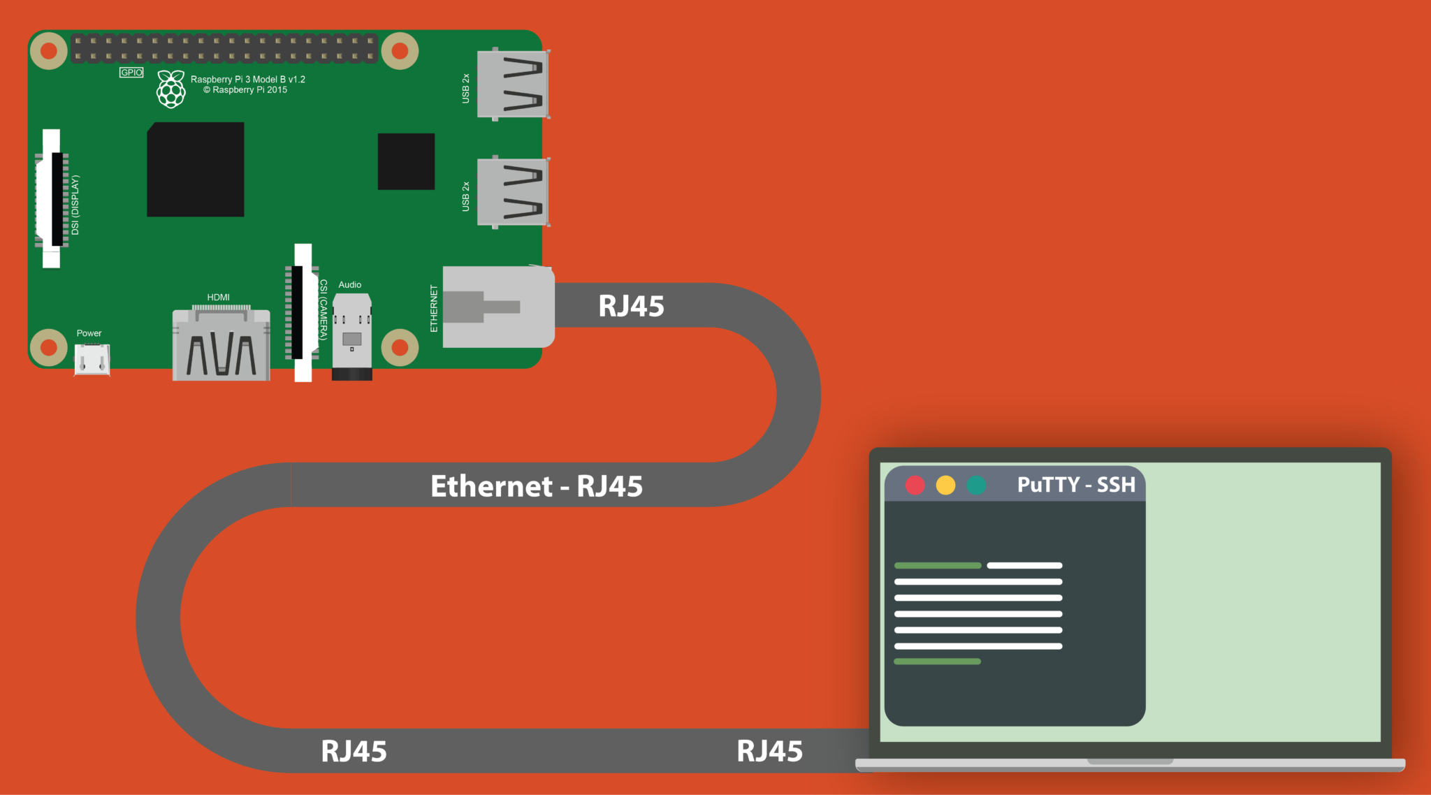 Comment connecter ordinateur ssh ? Raspberry Pi France